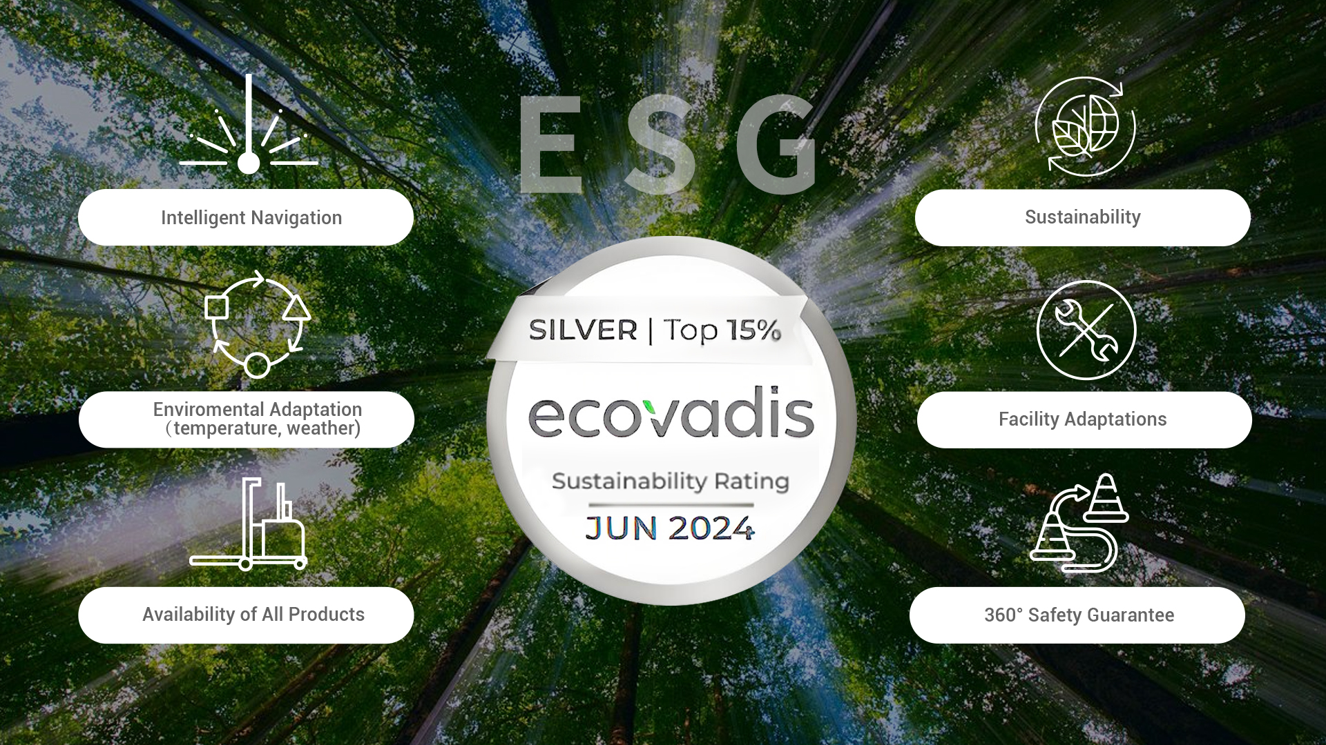 The Evaluation of EcoVadis